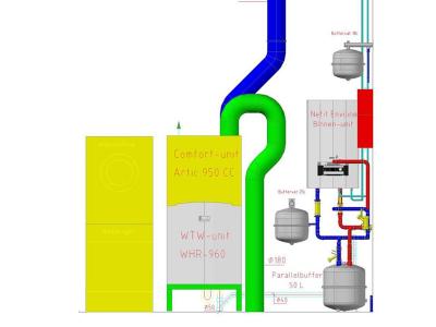 Het plan voor de technische installaties die zorgen voor een EPC van -0,05.