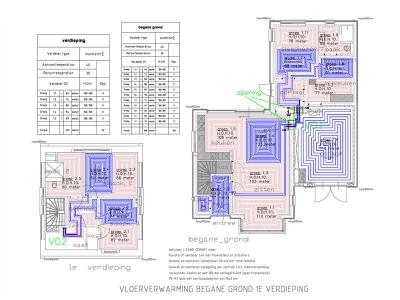 Het schema van de vloerverwarming, begane grond en verdieping.