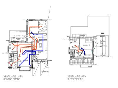 Het schema van de ventilatie met warmteterugwinning