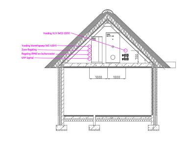 Het schema van de installaties op zolder (warmtepomp, etc.).