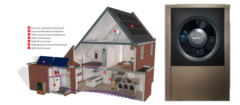 EnviLine Monoblock