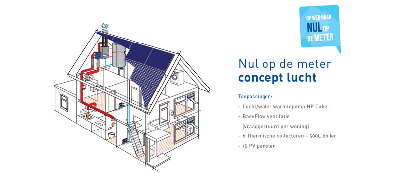 Nul op de meter concept lucht