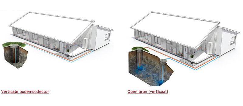 Verhees en van Dijk expert in warmtepompen voor verwarmen n koelen